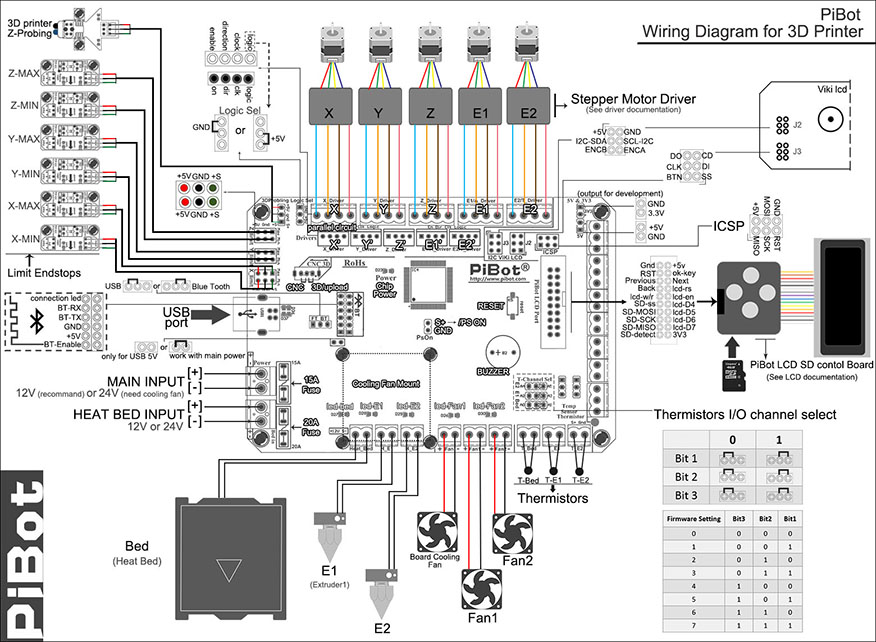 wiring-diagram-for-3d-printer