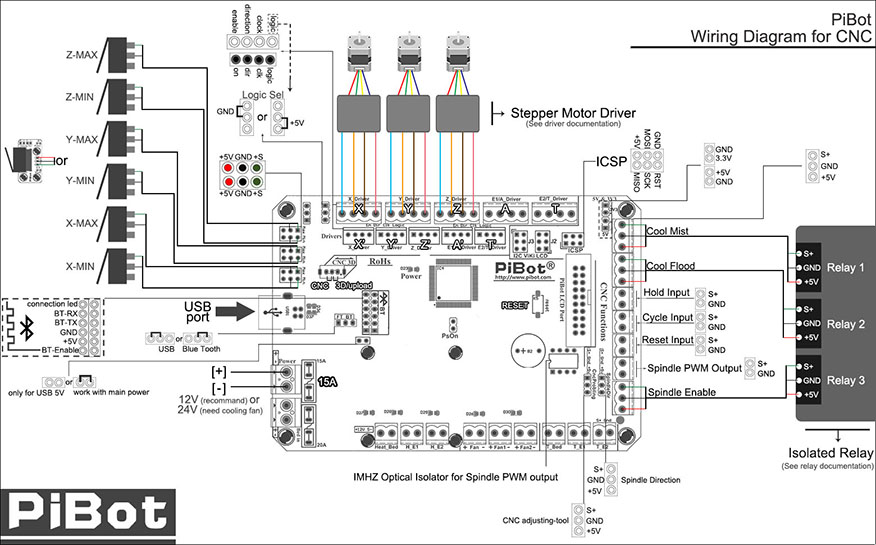 https://www.pibot.com/image/content/wiring-diagram-for-cnc-s.jpg
